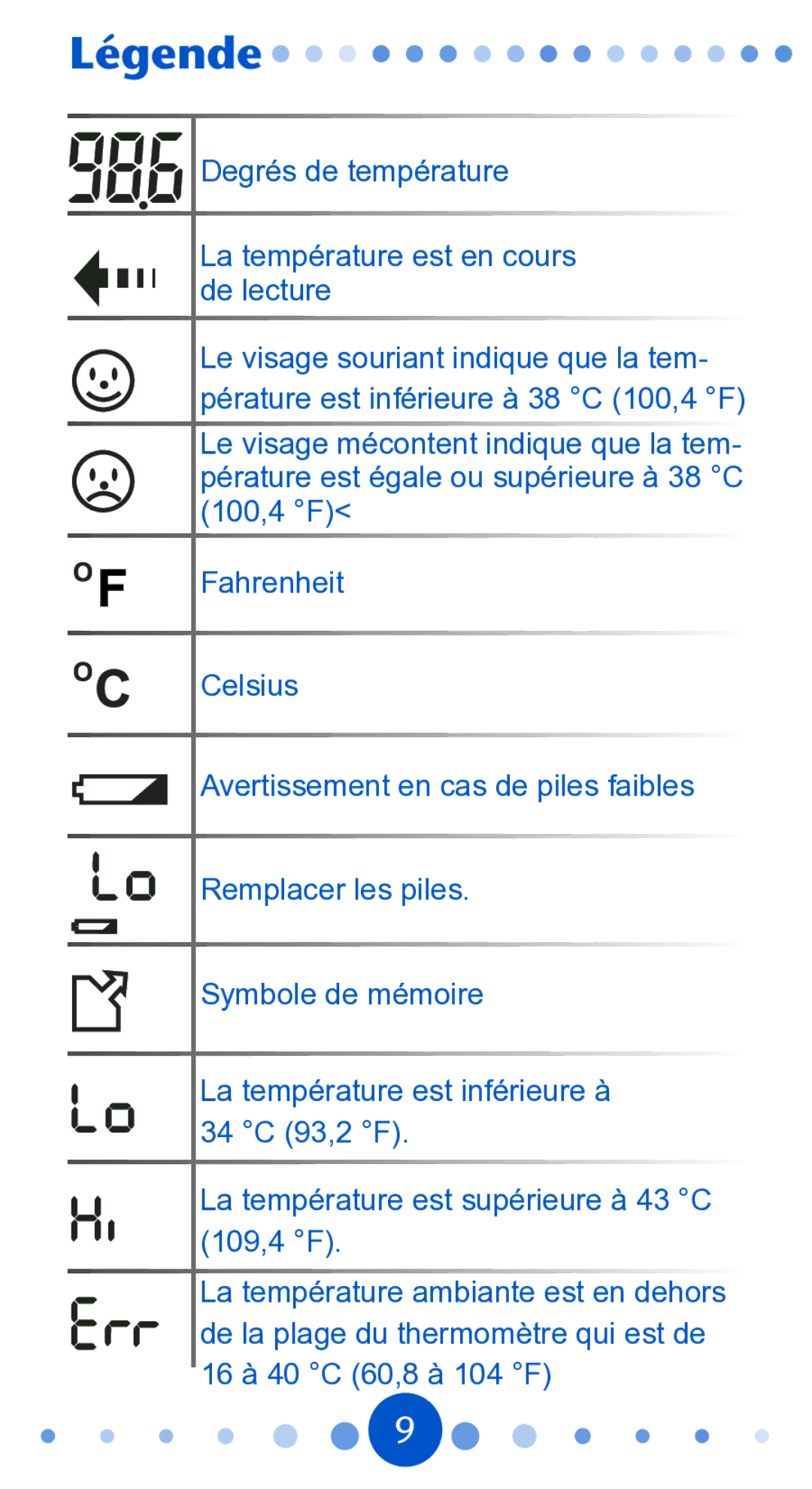 Graco 1750365, PD104815A owner manual Légende 