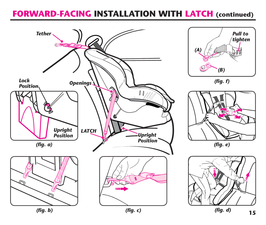 Graco 1758573 Tether Pull to Tighten Lock Openings ﬁg. f Position Upright, Position Upright ﬁg. a ﬁg. e ﬁg. b ﬁg. c ﬁg. d 