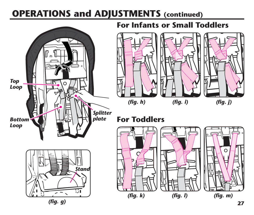 Graco 1758573, PD106974A manual Plate For Toddlers 