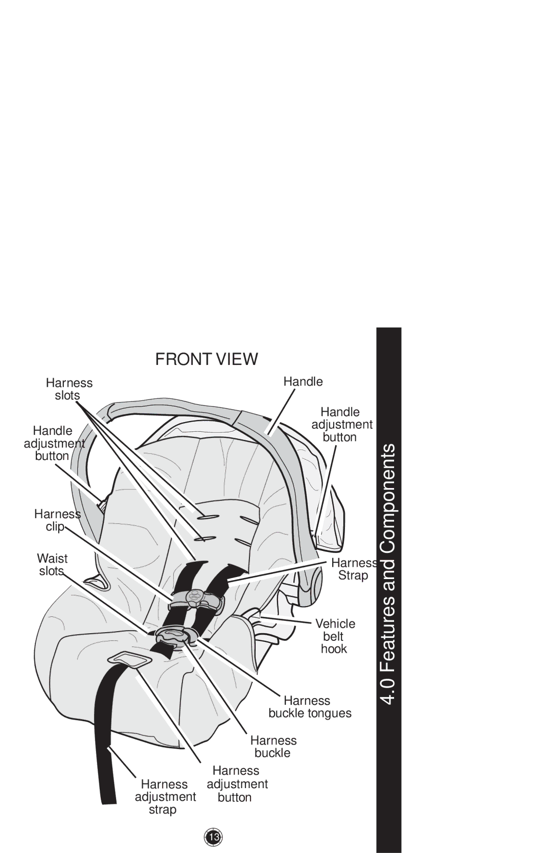 Graco 1749531, PD108195A owner manual Features and Components, Front View 