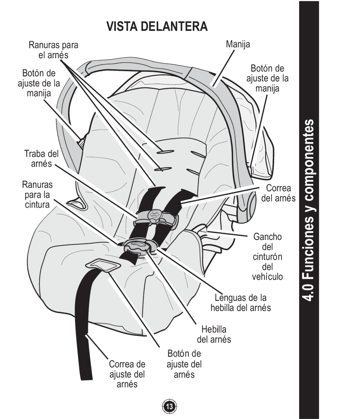 Graco 1749531, PD108195A owner manual Funciones y componentes, Vista Delantera 