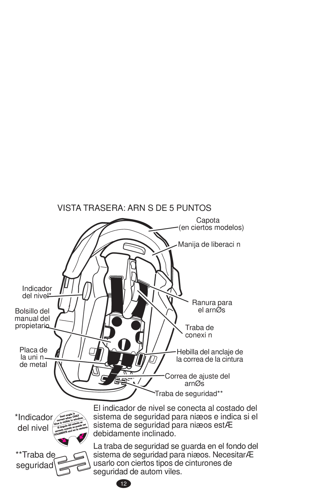 Graco PD108195A owner manual Vista Trasera Arnés DE 5 Puntos 