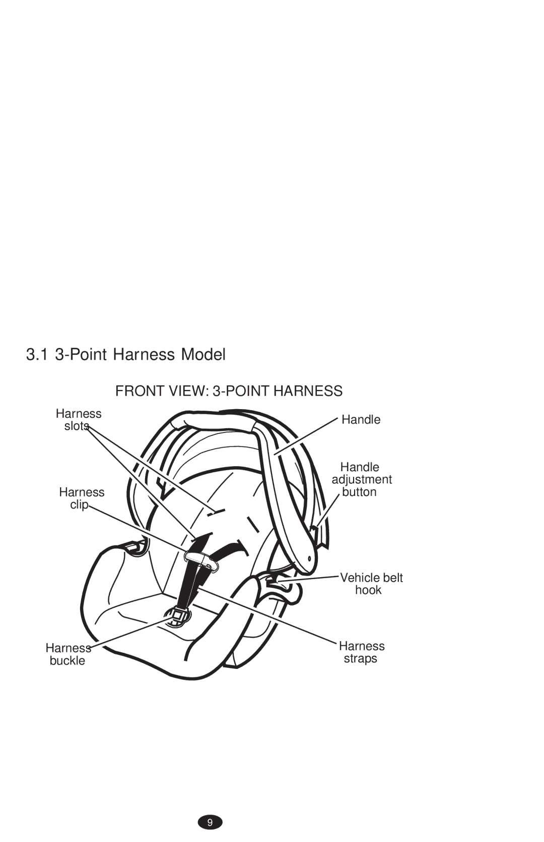 Graco PD108195A owner manual Point Harness Model, Front View 3-POINT Harness 