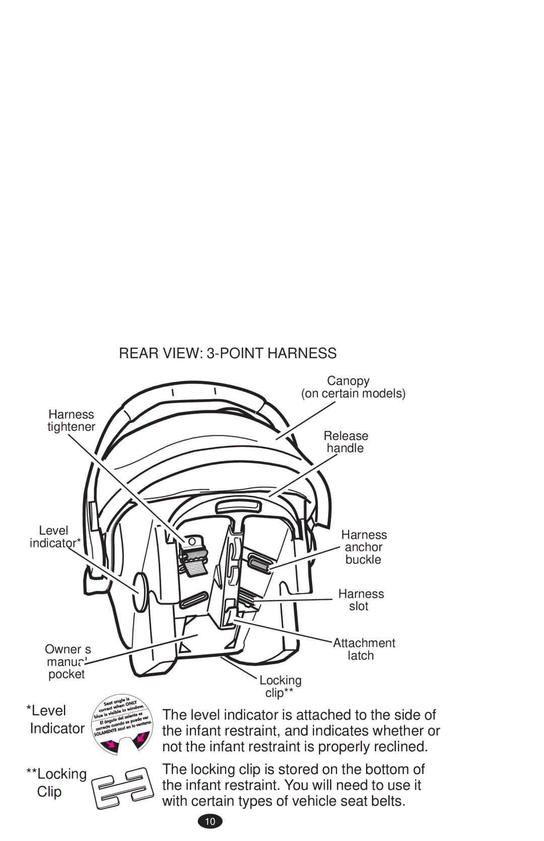 Graco PD108195A owner manual Level Indicator Locking Clip, Rear View 3-POINT Harness 