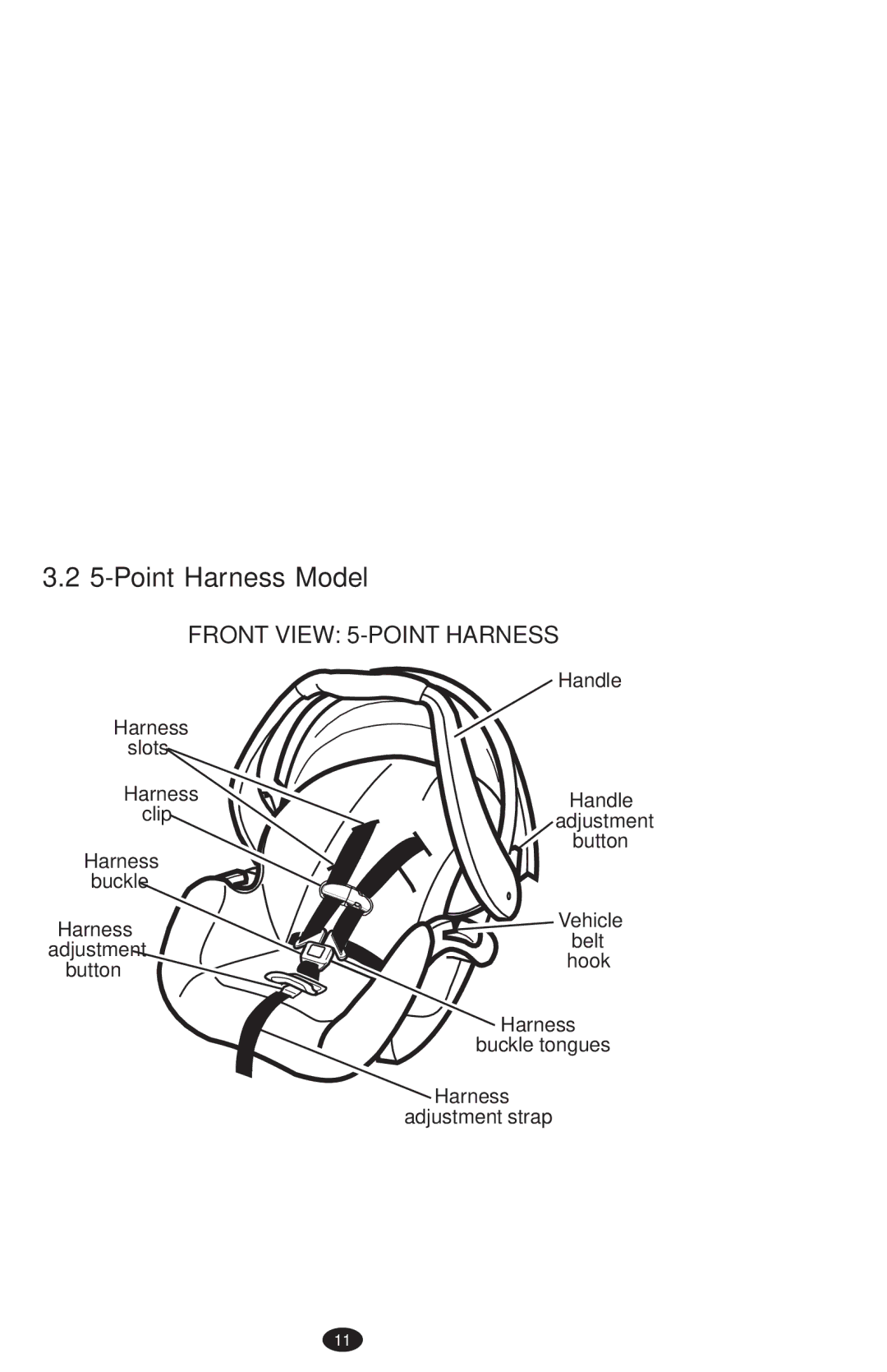 Graco PD108195A owner manual Point Harness Model, Front View 5-POINT Harness 