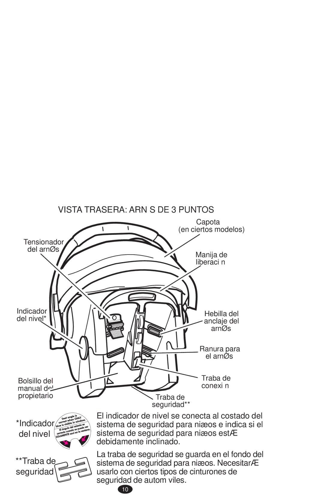 Graco PD108195A owner manual Vista Trasera Arnés DE 3 Puntos, Indicador Del nivel Traba de seguridad 