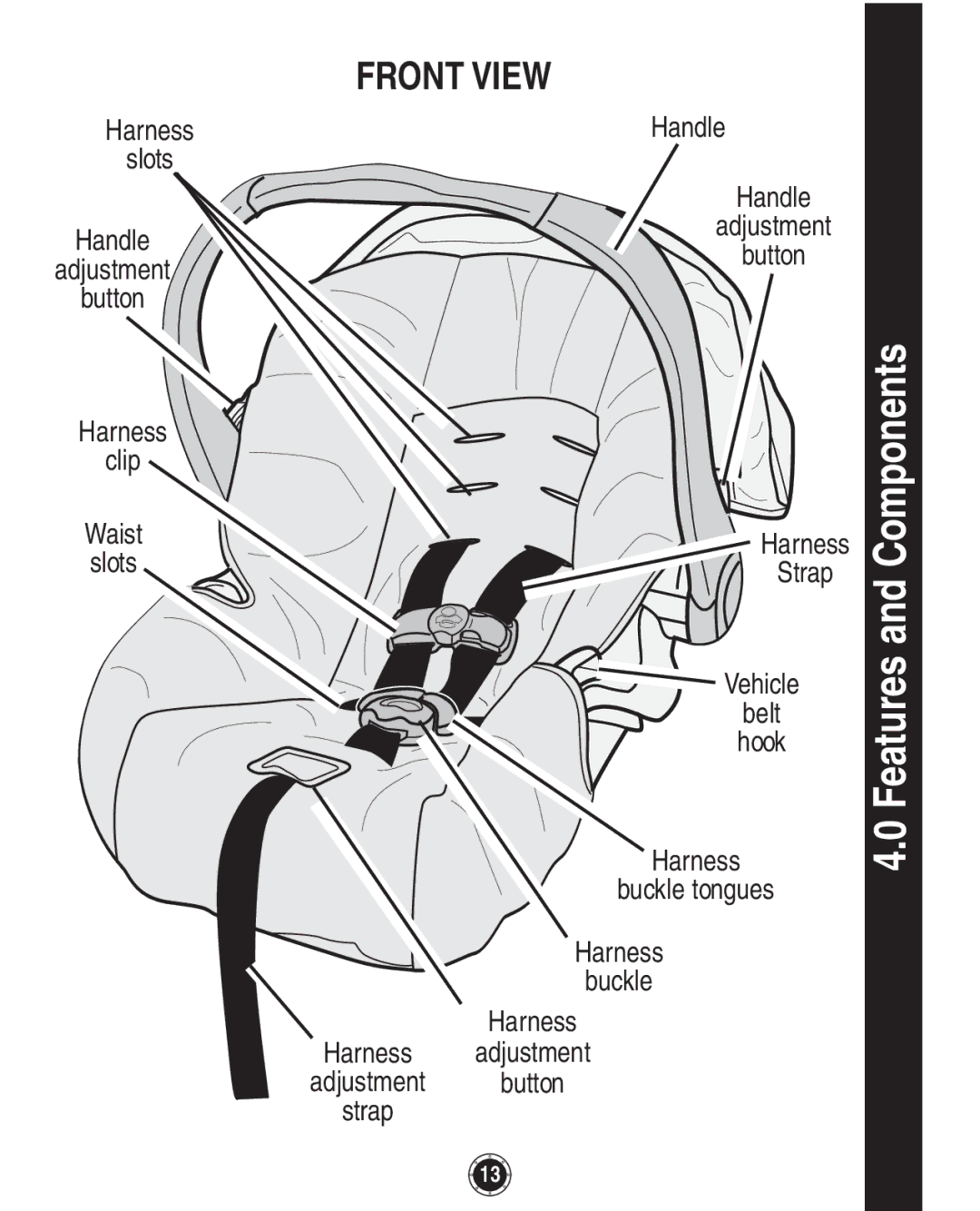 Graco 1753039, PD108602A owner manual Features and Components 