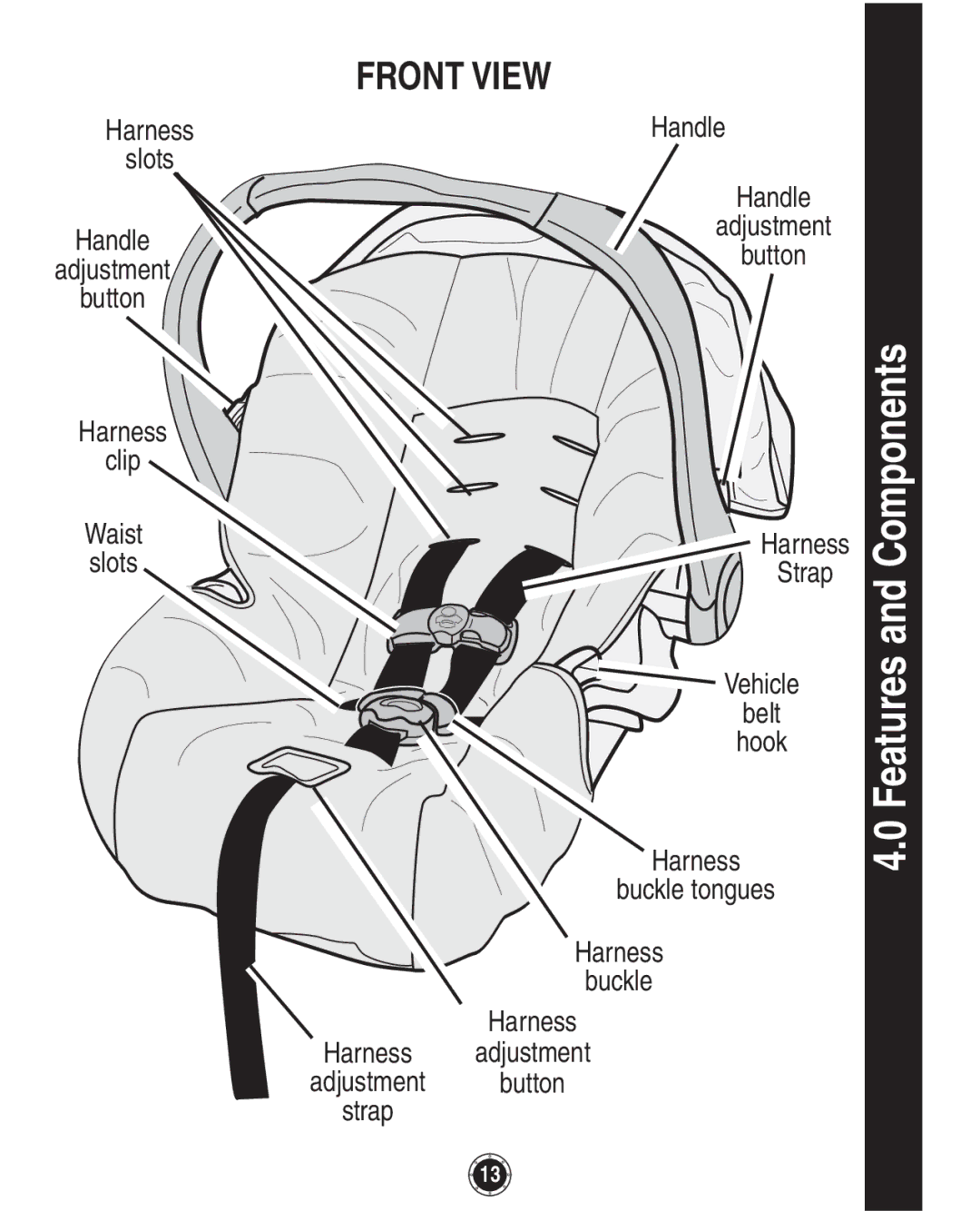 Graco PD117254B owner manual Features and Components 