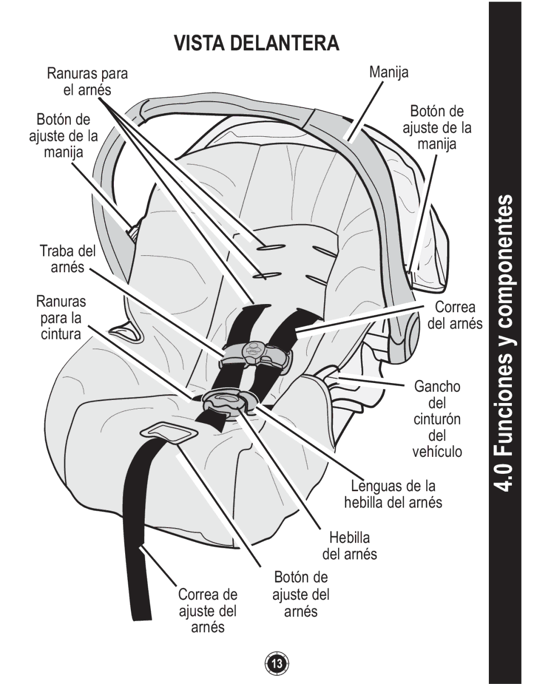 Graco PD117254B owner manual Funciones y componentes, Vista Delantera 