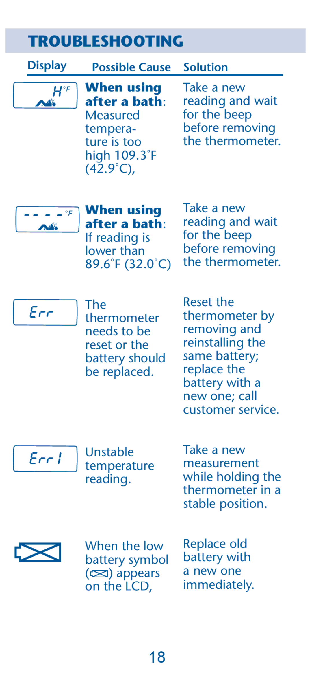 Graco PD135573A, 1769606 owner manual Troubleshooting 