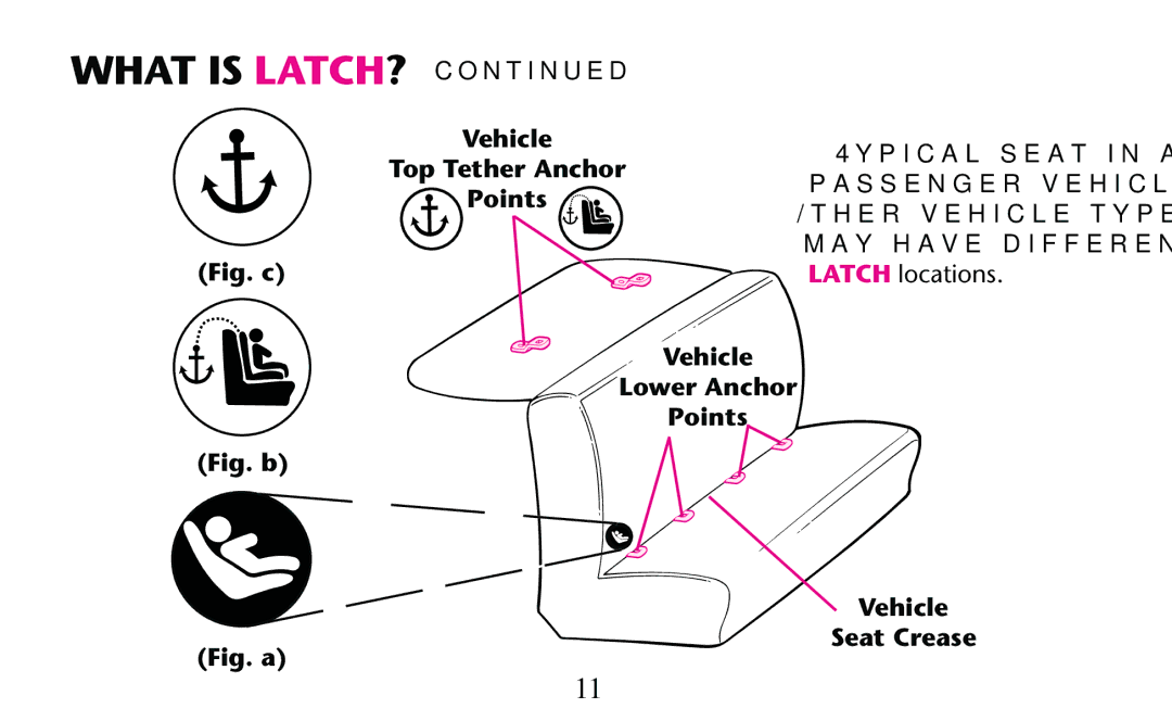 Graco PD156938D owner manual What is LATCH? , 4YPICAL Seatlin a, Passengerevehicle 