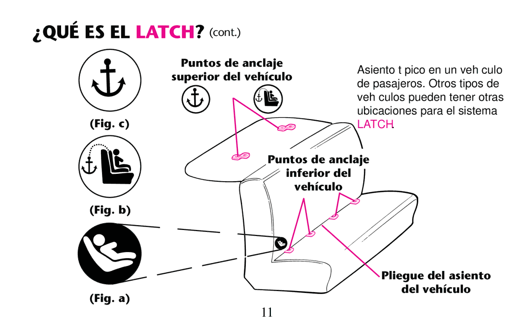 Graco PD156938D owner manual ¿Qué Es El Latch? Cont, Fig. c Puntos de anclaje Superior del vehículo 