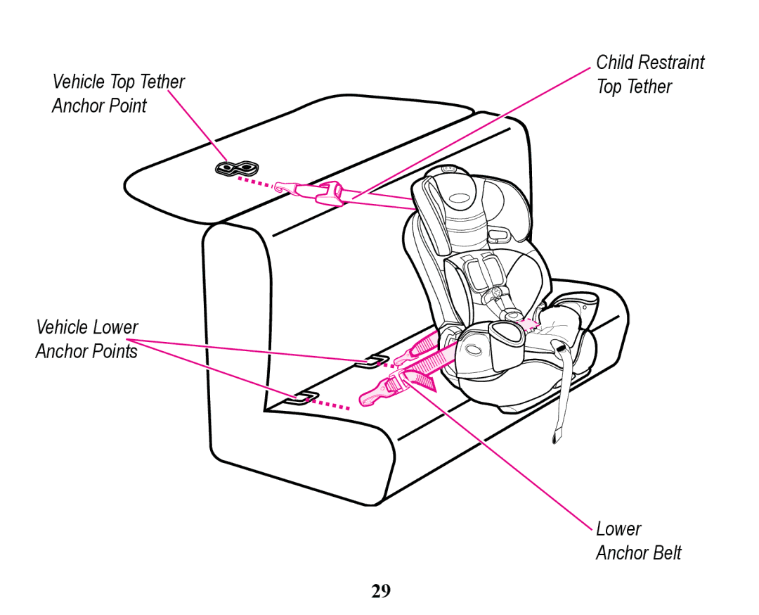 Graco PD158114A manual 9HKLFOH7RS7HWKHU 