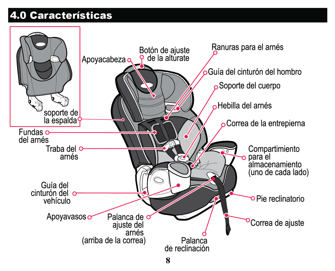 Graco PD158114A manual &DUDFWHUtVWLFDV 