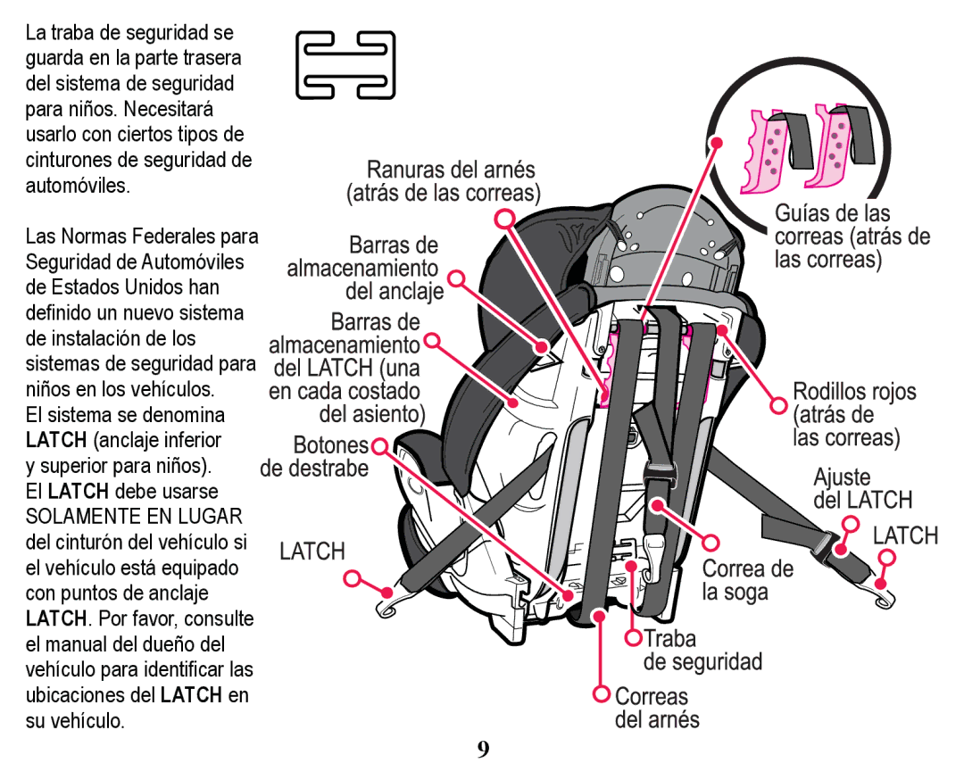 Graco PD158114A manual XvduorFrqFlhuwrvWlsrvGh FlqwxurqhvGhVhjxulgdgGh, /$7&+GHEHXVDUVH 