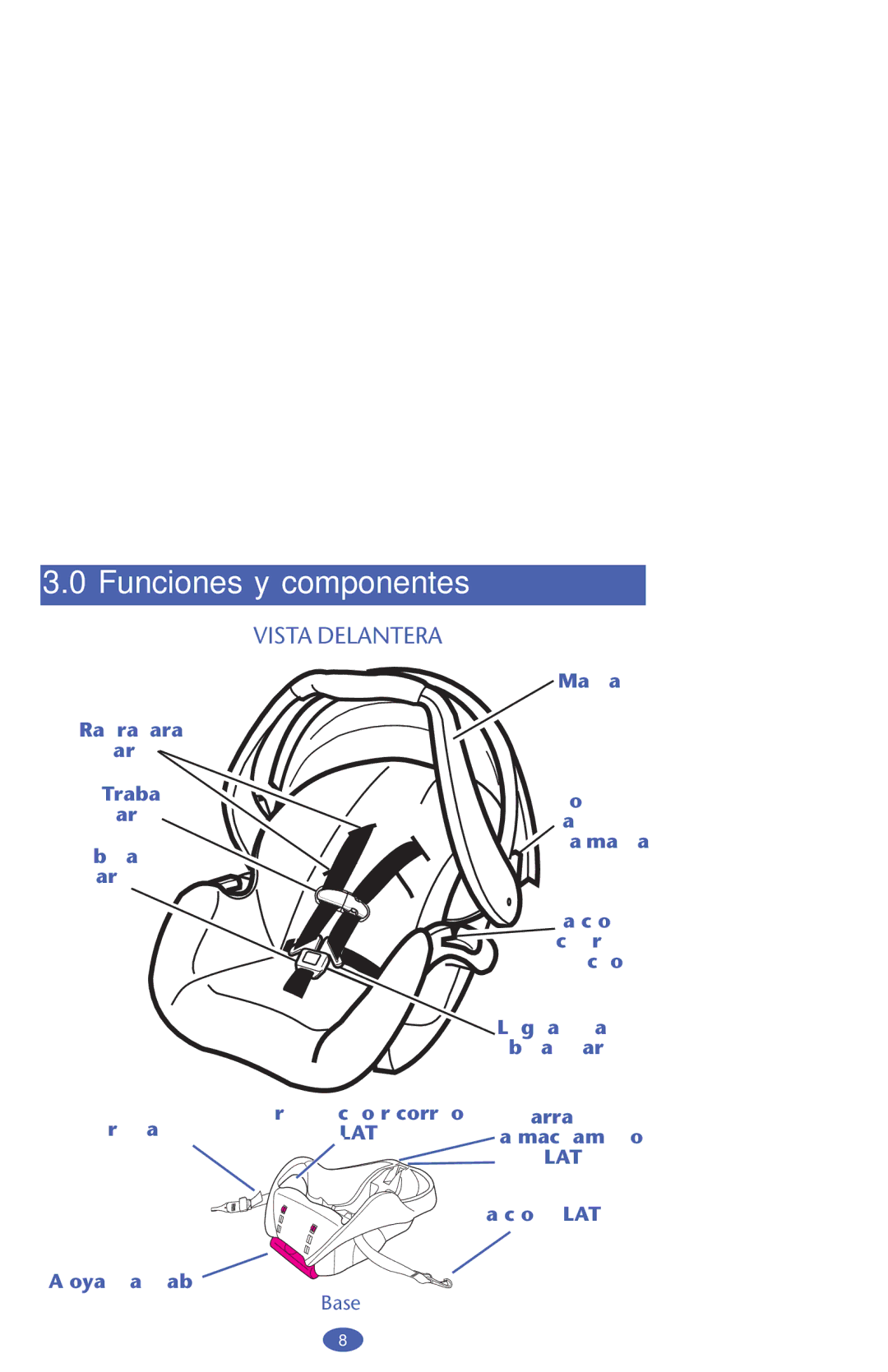 Graco PD159939A owner manual Funciones y componentes, Vista Delantera 