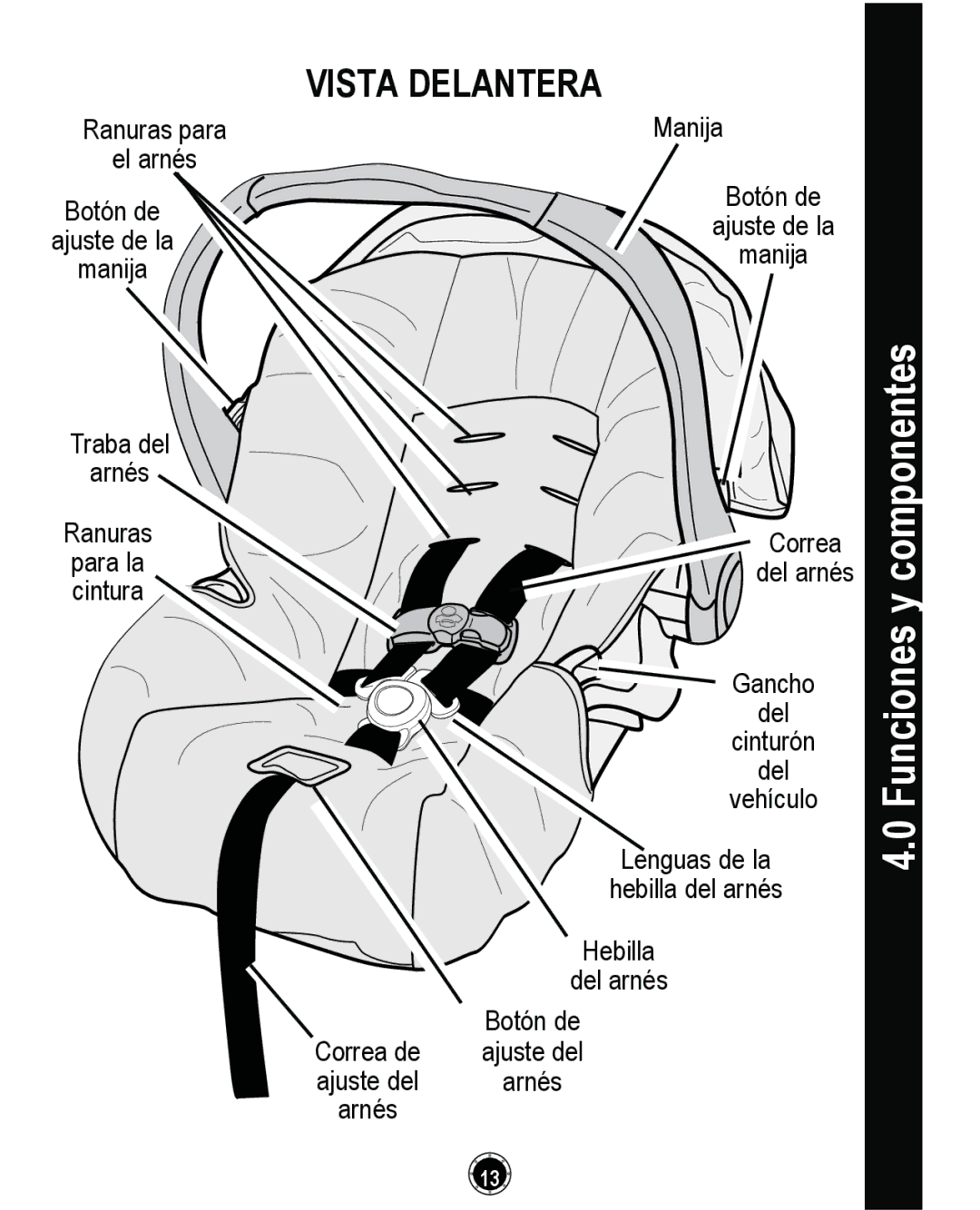 Graco PD161906A owner manual Xqflrqhv\Frpsrqhqwhv, 67$/$175$ 