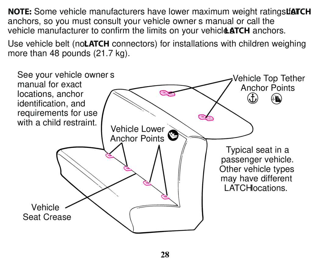 Graco PD163434A owner manual Vehicle Lower Anchor Points Seat Crease Vehicle Top Tether 