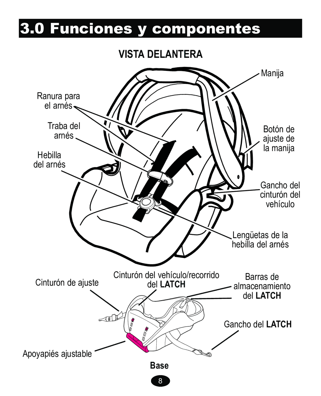 Graco PD170105A manual XQFLRQHV\FR Srqhqwhv, 67$/$175$ 