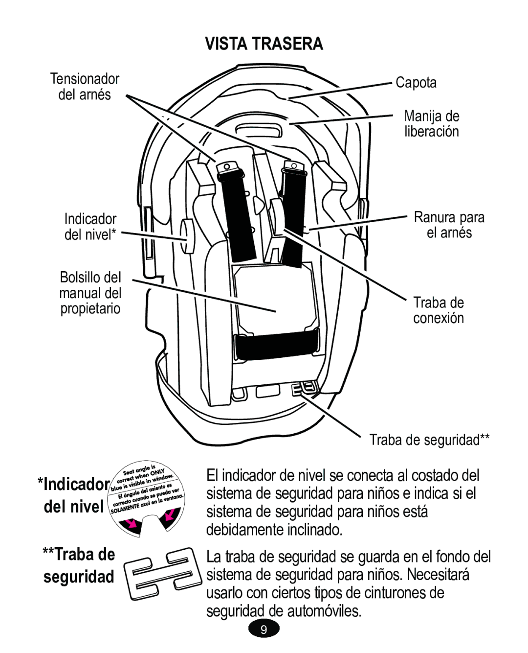 Graco PD170105A manual 67$75$65$, Qglfdgru, GhoQlyho, 7UDEDGH, Vhjxulgdg 