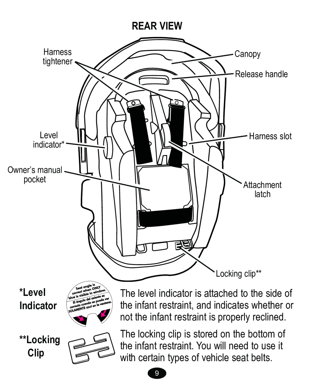 Graco PD170105A manual HYHO Qglfdwru RFNLQJ, &OLS $59 