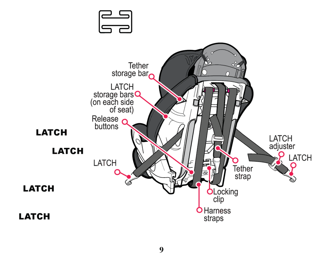 Graco PD171508A manual Yhklfohv 