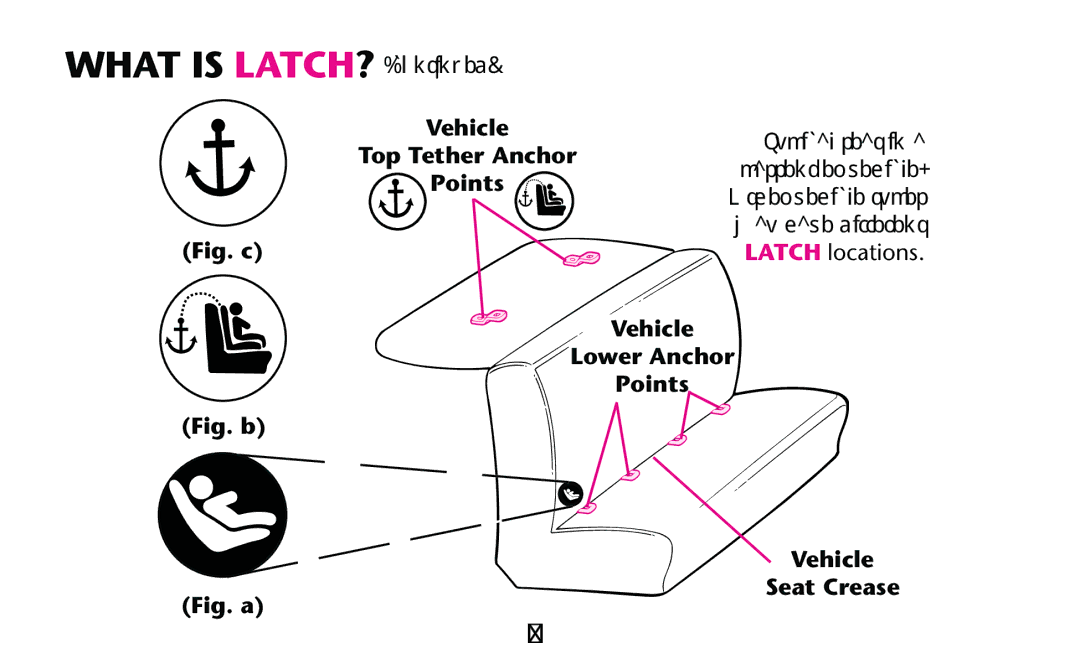 Graco PD182092A owner manual What is LATCH? , 4YPICAL Seatlin a, Passengerevehicle 