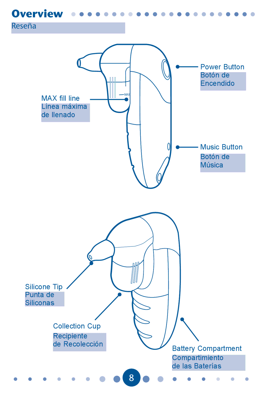 Graco PD183658A owner manual Overview, Reseña 