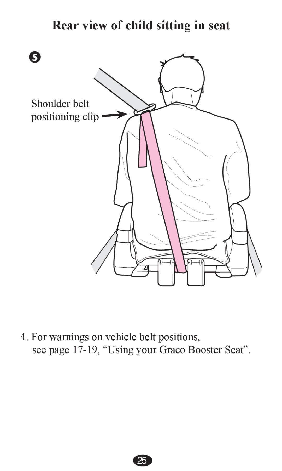 Graco PD202192A owner manual Rear view of child sitting in seat 