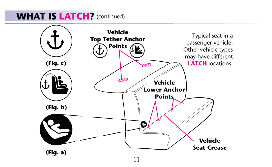 Graco PD204108A owner manual What is LATCH? , Top Tether Anchor Points, Vehicle Lower Anchor Points Seat Crease 