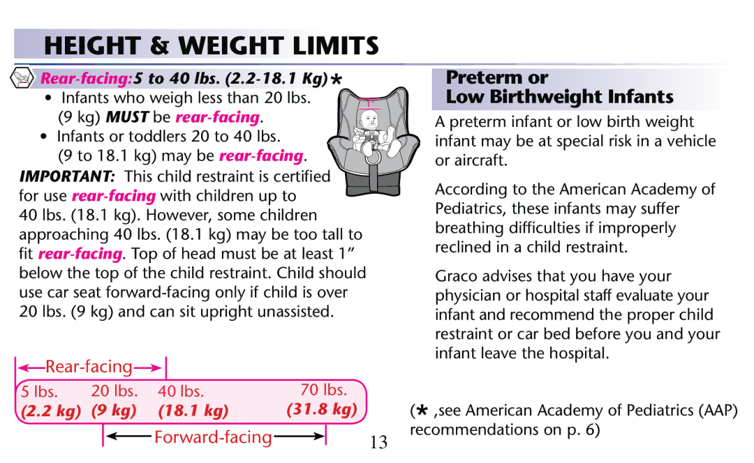 Graco PD204108A owner manual Height & Weight Limits, Preterm or Low Birthweight Infants, Infant Leave the HOSPITAL 