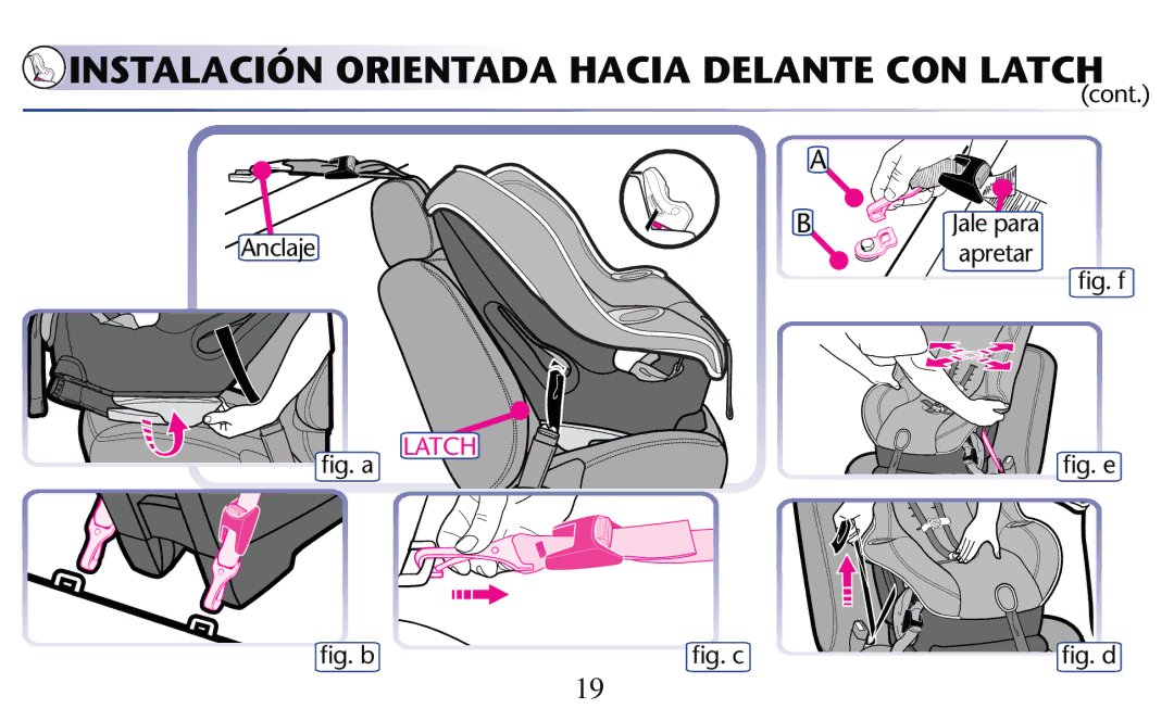 Graco PD204108A owner manual ﬁg. f ﬁg. a ﬁg. e ﬁg. b ﬁg. c ﬁg. d 