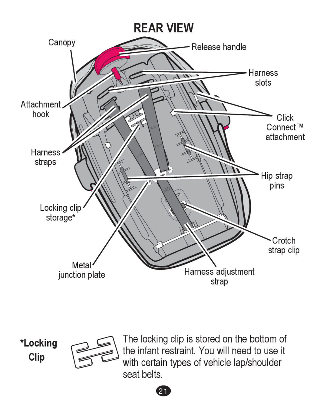 Graco PD204226C manual Rear View, Locking Clip 