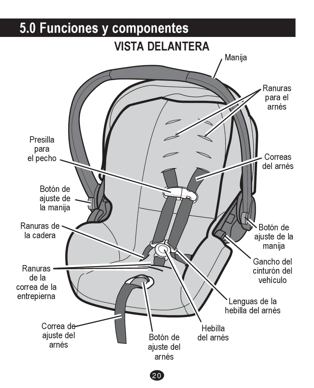 Graco PD204226C manual Funciones y componentes, Vista Delantera 