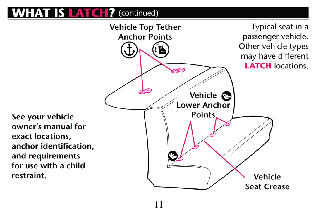 Graco PD205009A owner manual Vehicle Top Tether Anchor Points Lower Anchor, Vehicle Seat Crease 