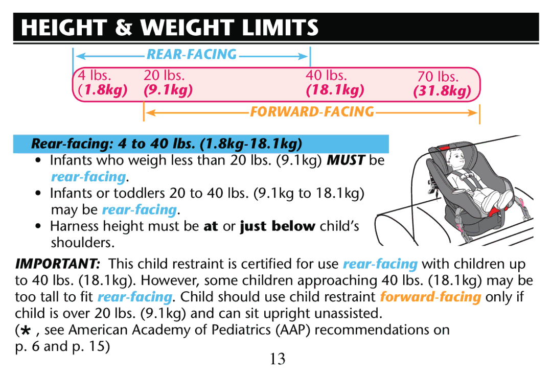 Graco PD205009A owner manual Height & Weight Limits, Arness Height Mustsbe at or just below child’s shoulders 