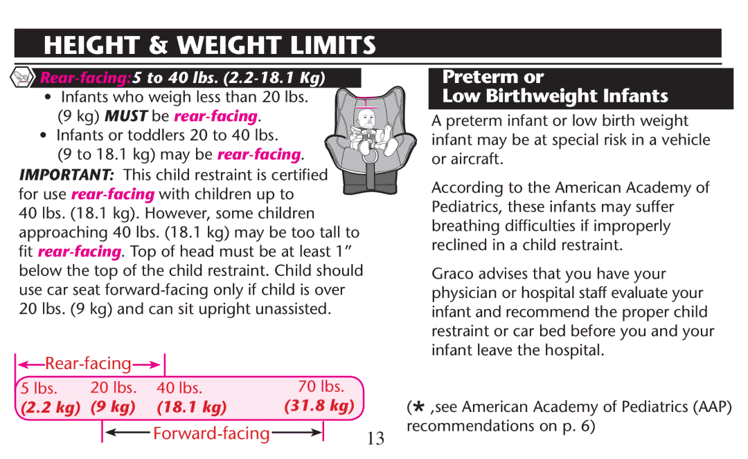 Graco PD209997A owner manual Height & Weight Limits, Preterm or Low Birthweight Infants, Infant Leave the HOSPITAL 