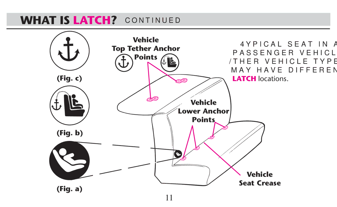 Graco PD209998A owner manual What is LATCH? , Top Tether Anchor Points, Vehicle Lower Anchor Points Seat Crease 