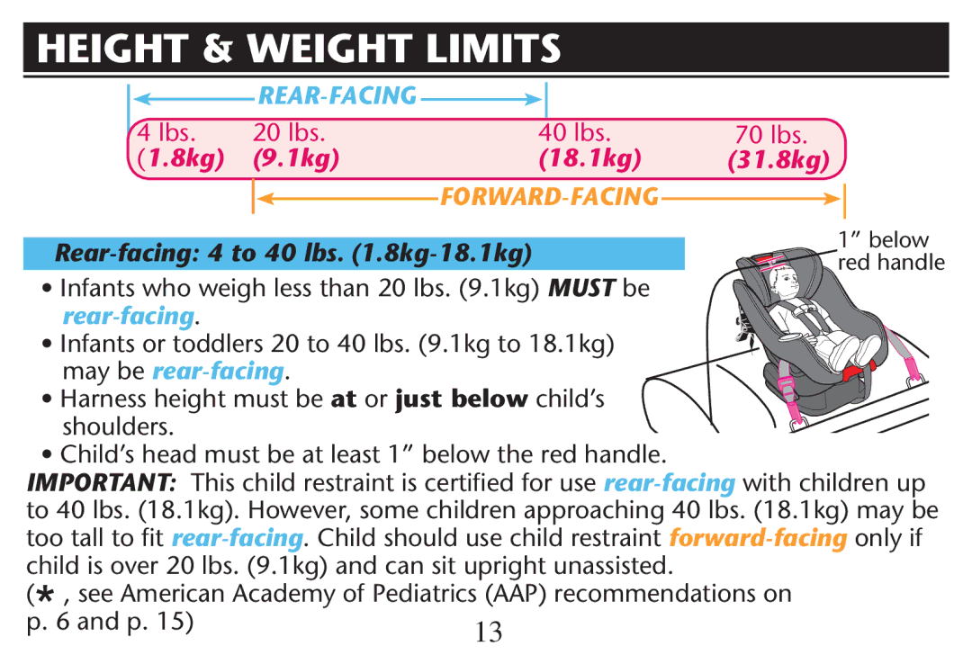 Graco PD212616B Height & Weight Limits, Arnessaheight Must be at or just below CHILDSS Shoulders,   and PA 