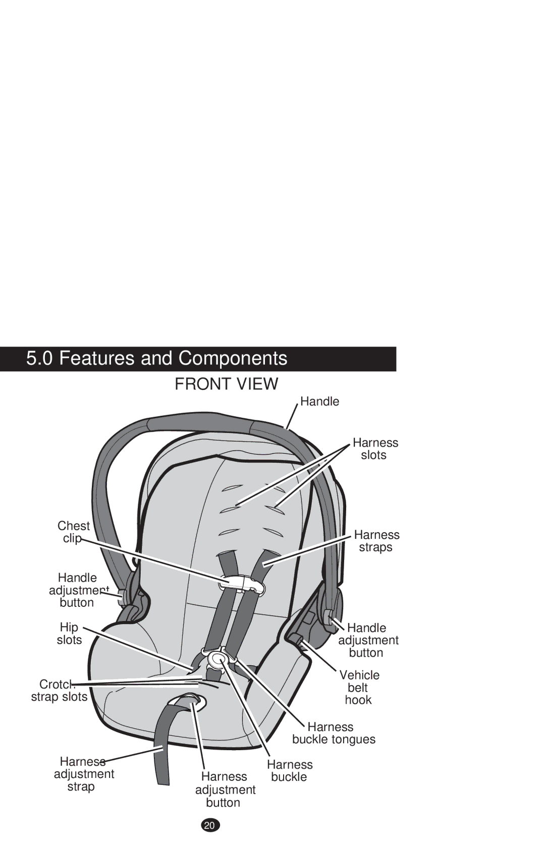 Graco PD213968B manual Features and Components, Front View 