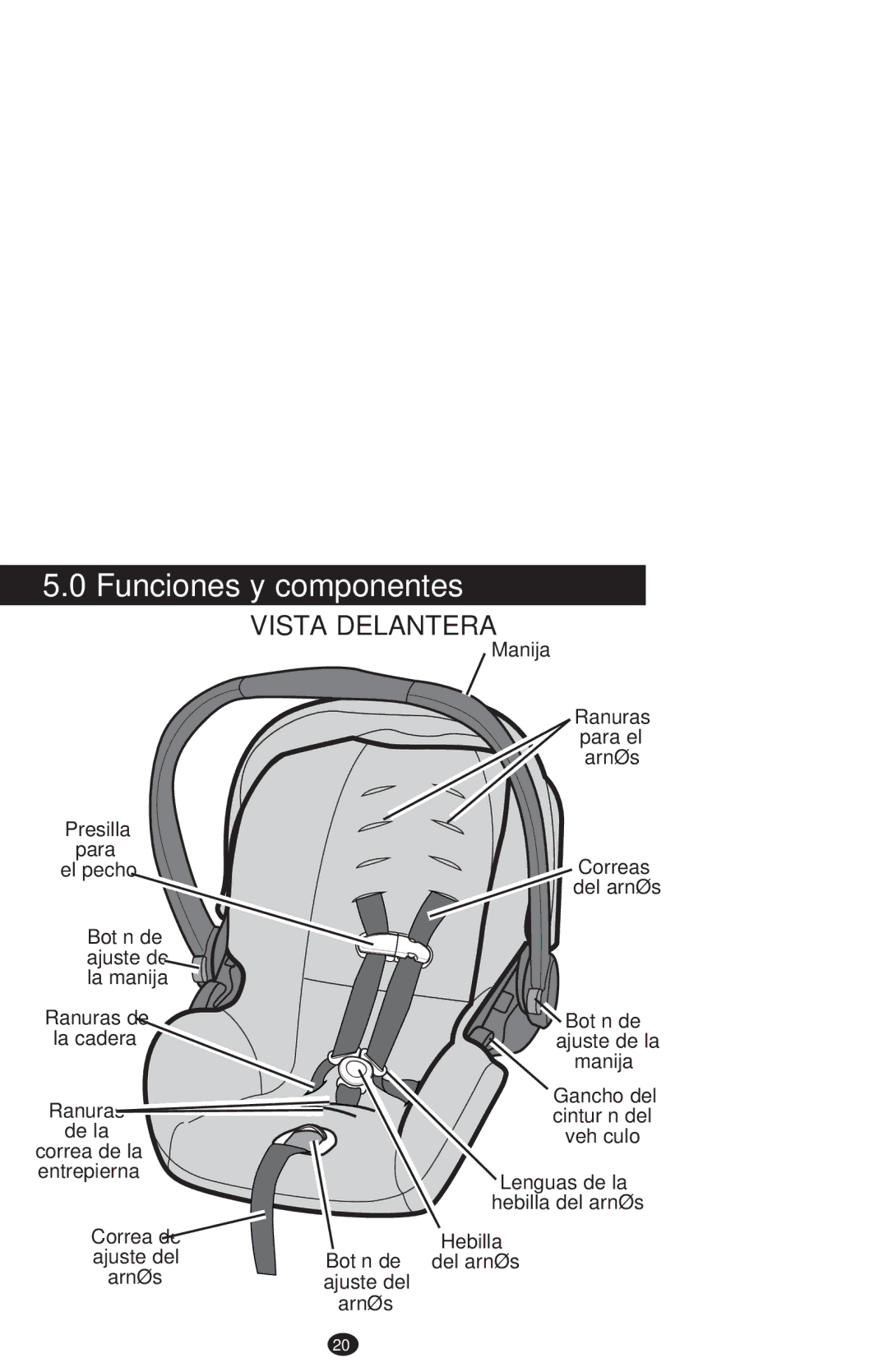 Graco PD213968B manual Funciones y componentes, Vista Delantera 