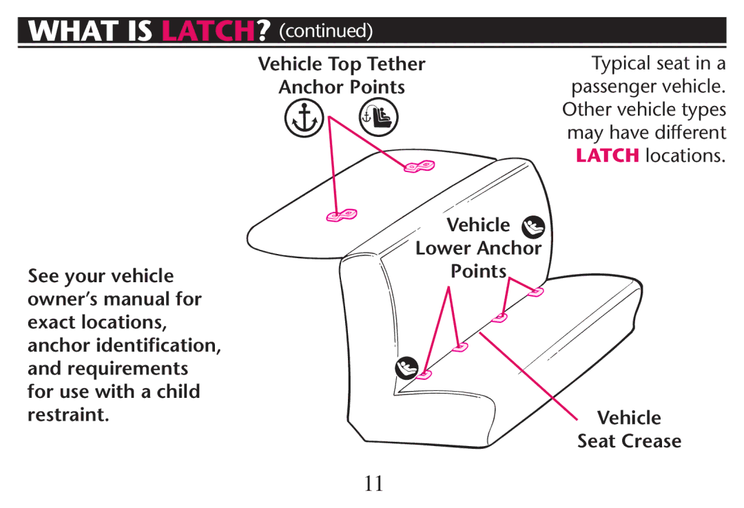 Graco PD215548A owner manual Vehicle Top Tether Anchor Points Lower Anchor, Vehicle Seat Crease 