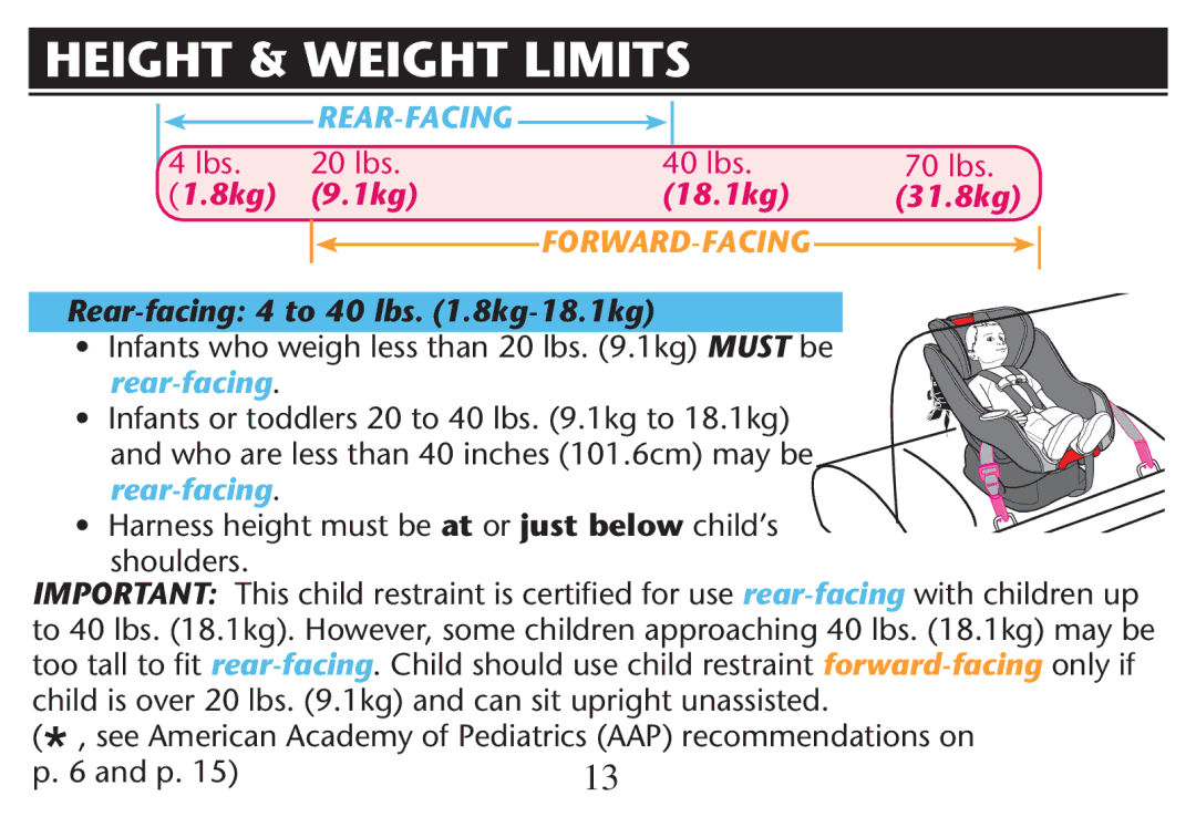 Graco PD215548A owner manual Height & Weight Limits, Nfants WHO Weigh Less than  LBS  KG Must be,   and P A  