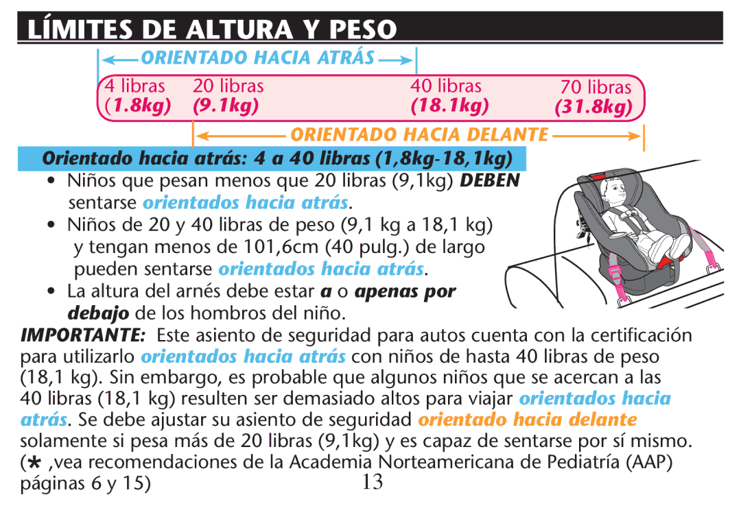 Graco PD215548A ×OS QUE Pesan Menos QUE PLIBRAS KG Deben, ×OS DE IY×  Librasede Peso  KG A  KG 