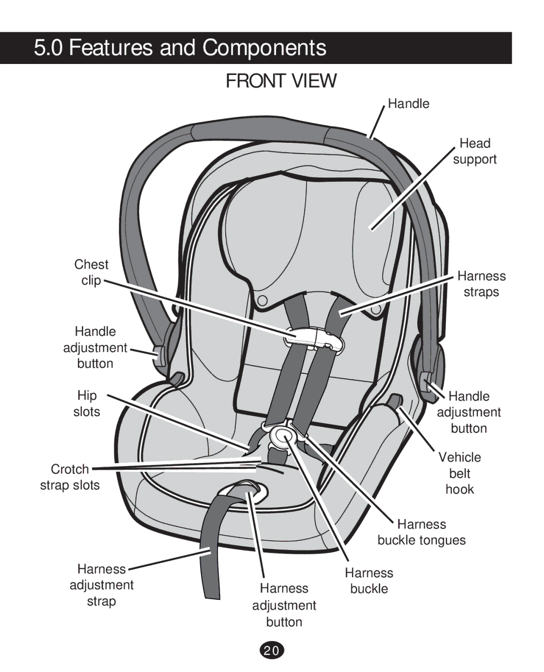 Graco PD215585A manual Features and Components, Front View 