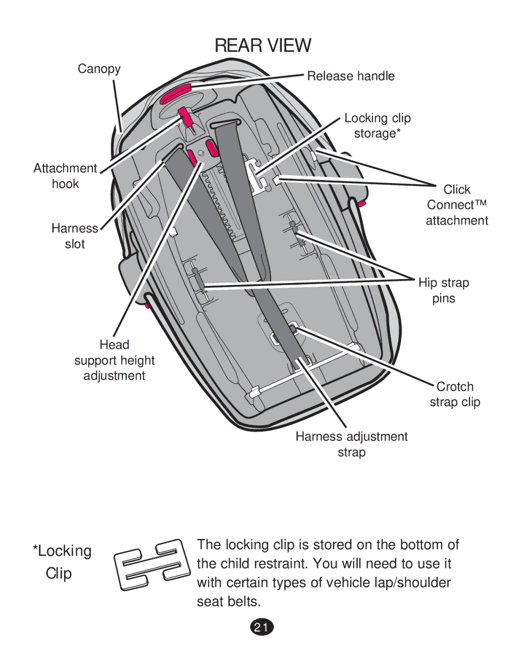 Graco PD215585A manual Rear View, Locking Clip 