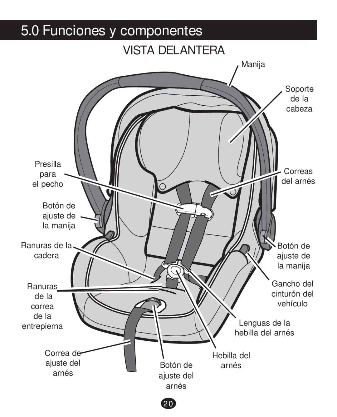 Graco PD215585A manual Funciones y componentes, Vista Delantera 