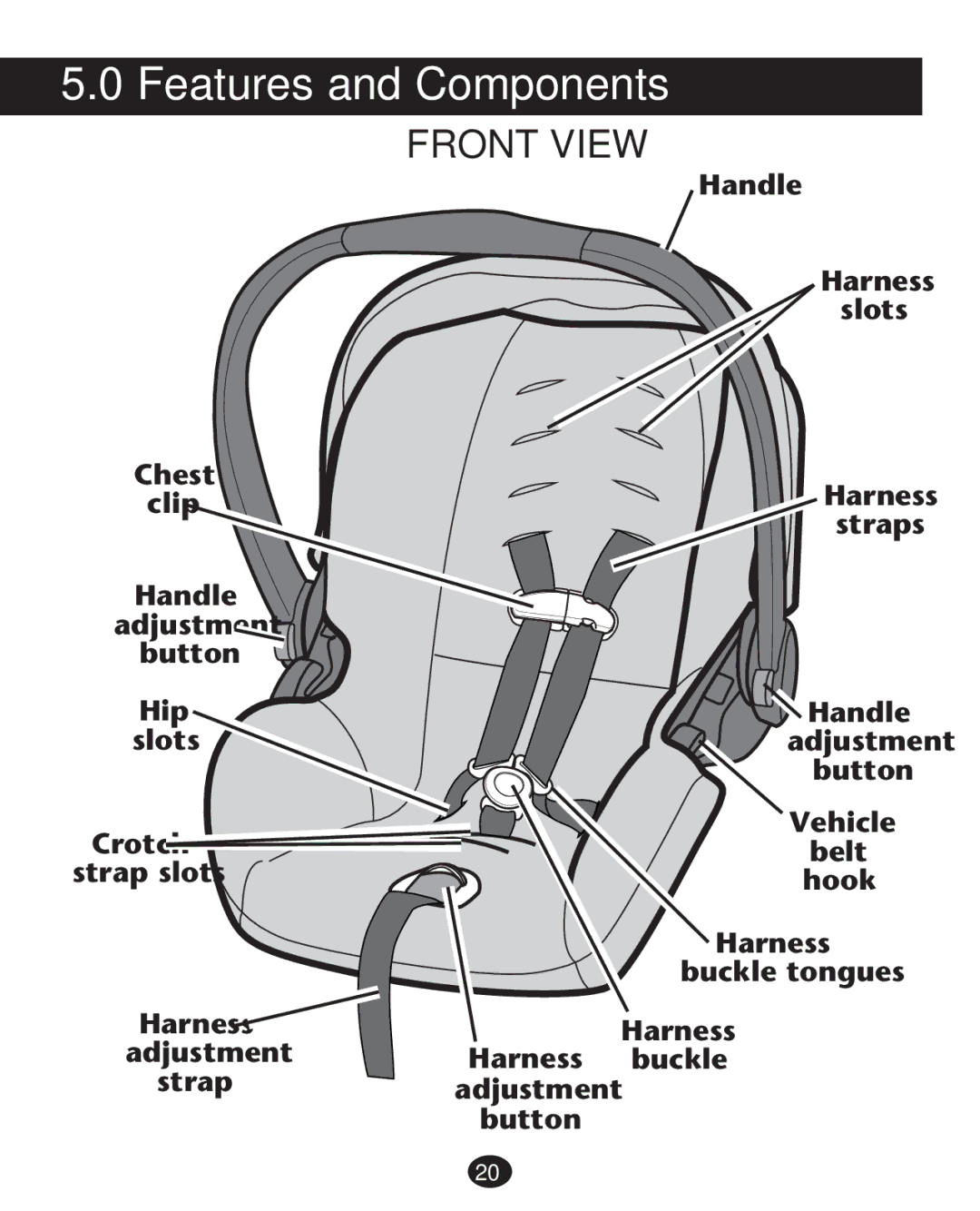 Graco PD221760A owner manual Features and Components, Front View 