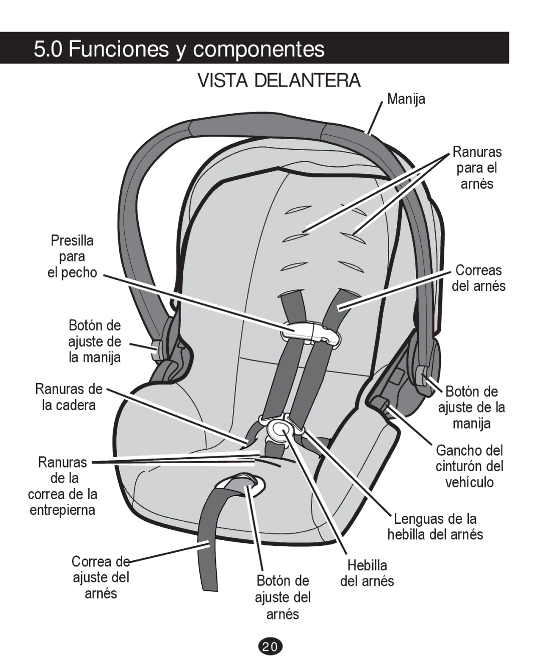 Graco PD226446B manual Funciones y componentes, Vista Delantera 