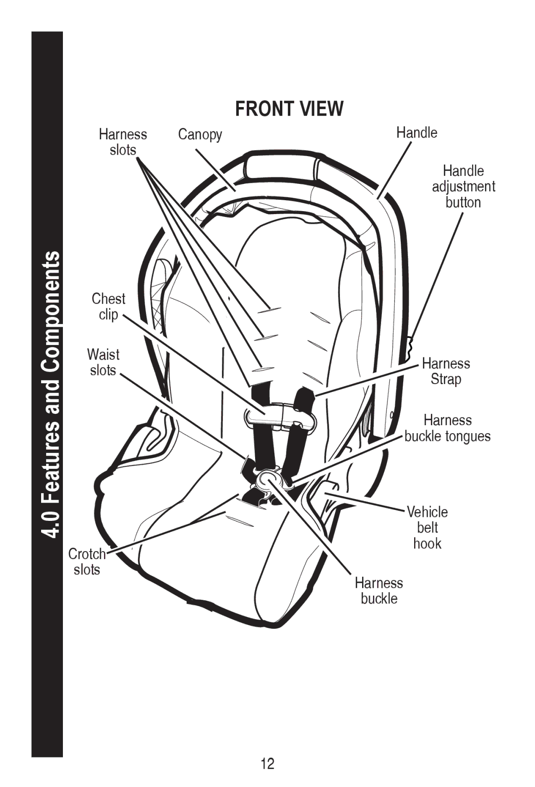 Graco PD240819A owner manual Features and Components, +Duqhvv &Dqrs 